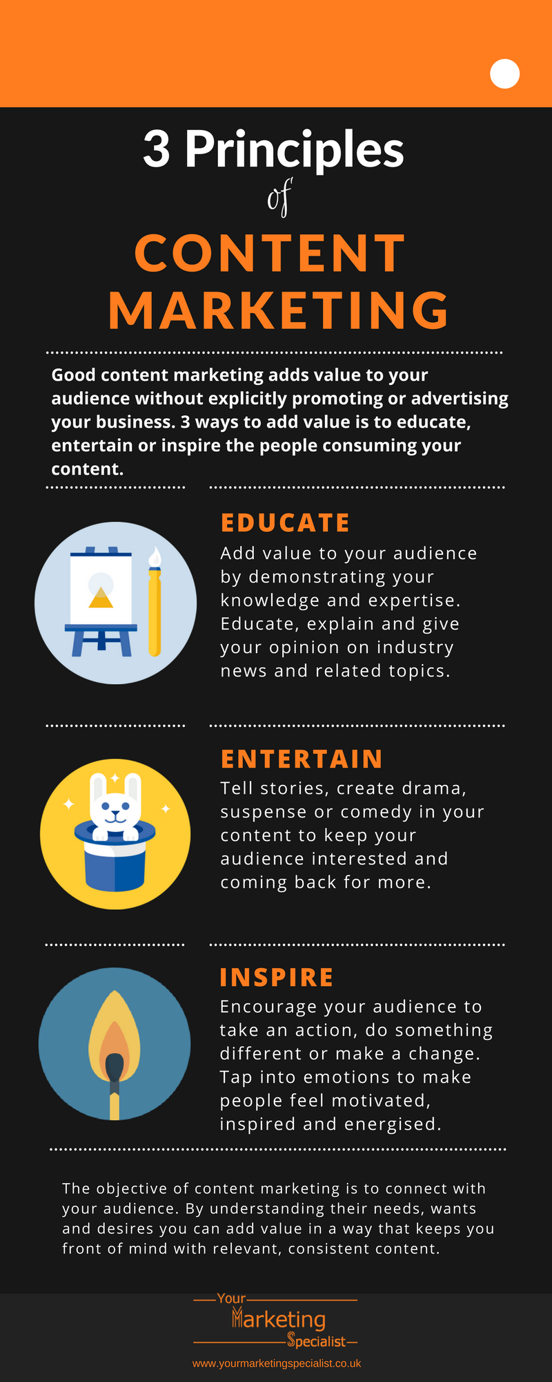 3 Principles of Content Marketing 3 Principles of Content Marketing