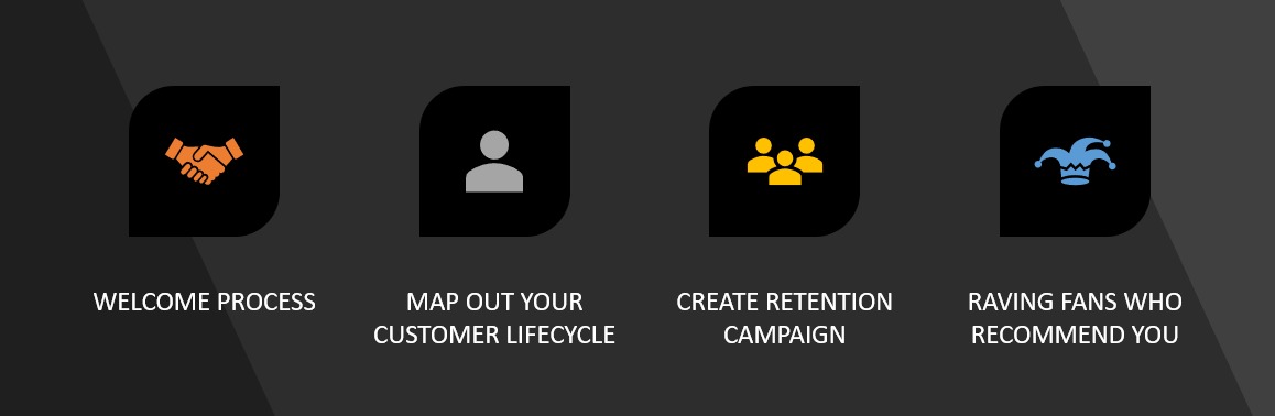 retention strategy process
