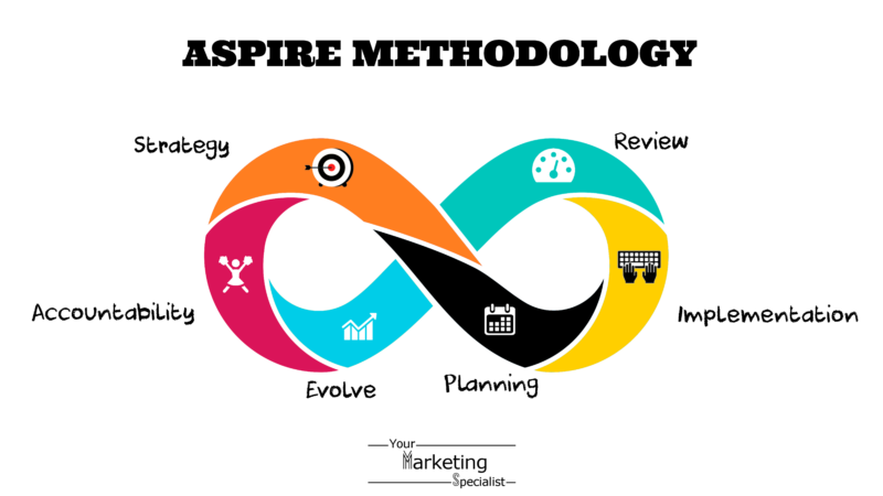 aspire marketing method